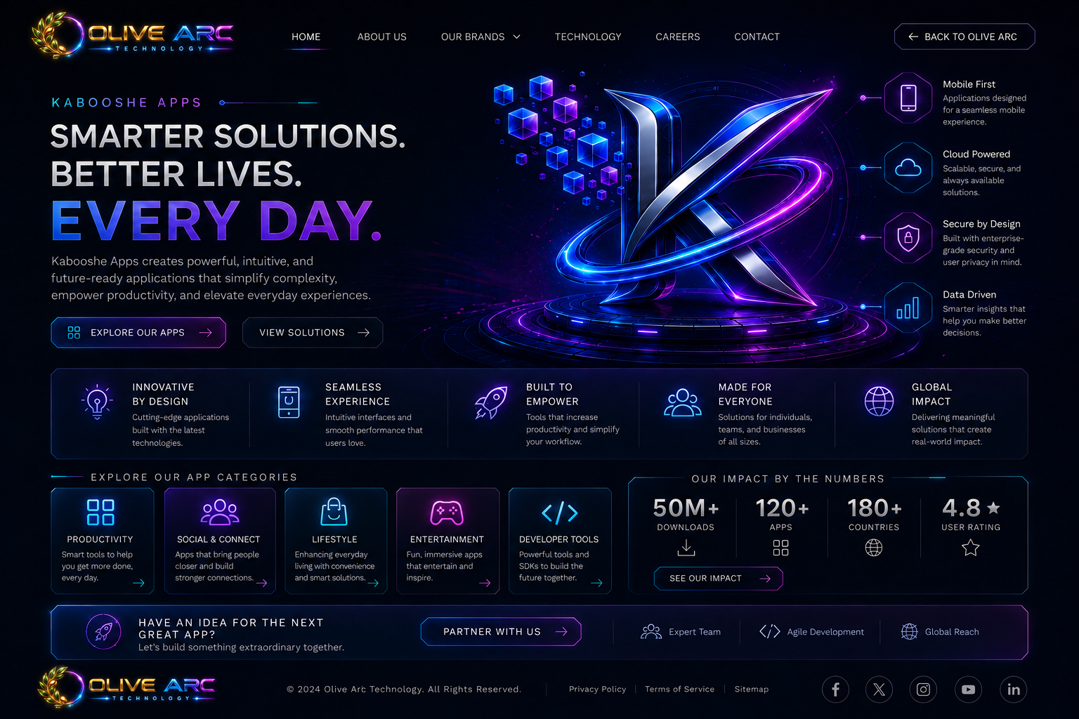Kabooshe Apps — smarter solutions, better lives, every day
